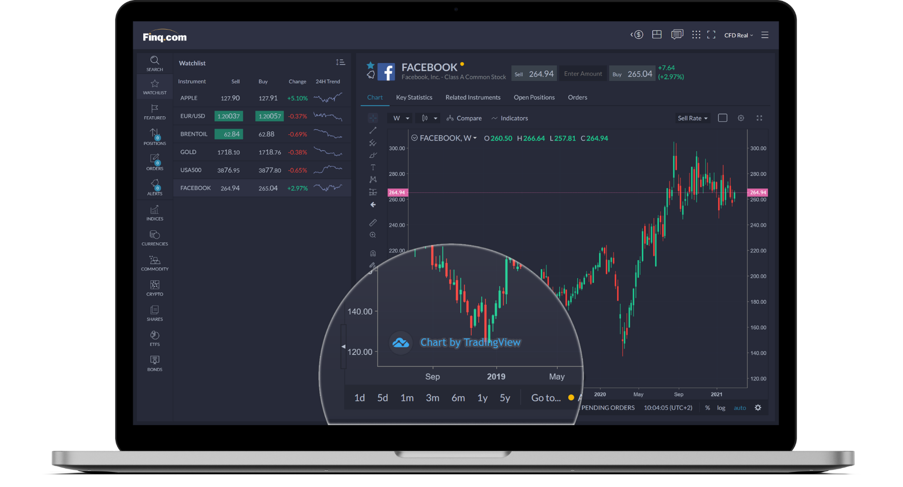 tradingview | Finq.com